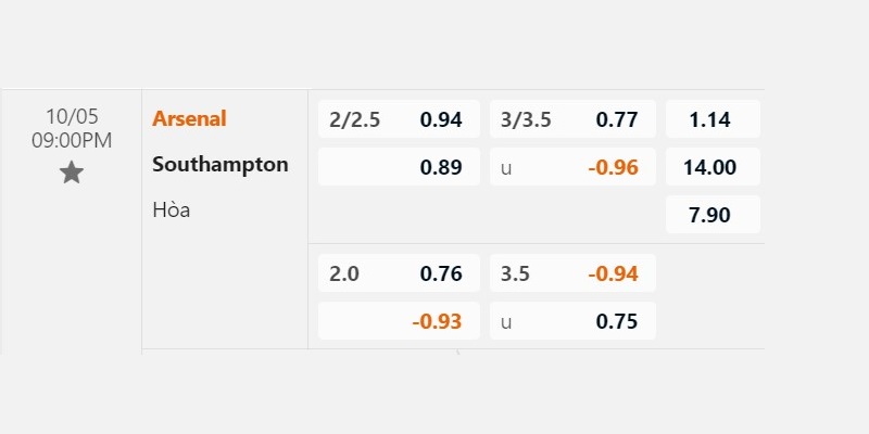 keo-chau-au-ty-le-keo-arsenal-vs-southampton